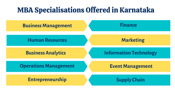 MBA Specialisations Offered by MBA Colleges in Karnataka