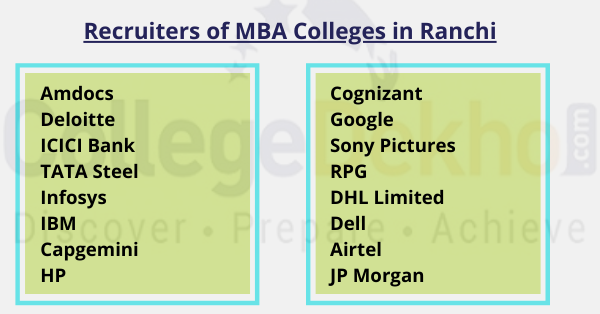 Recruiters MBA Ranchi