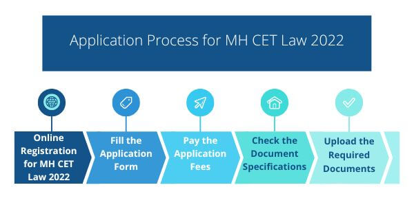 MH CET Law 2022 Application Process