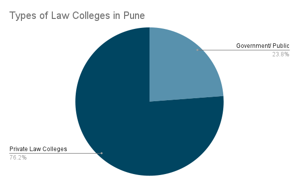 Top Law Colleges in Pune 2022