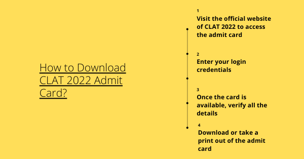 How to Download CLAT 2022 Admit Card