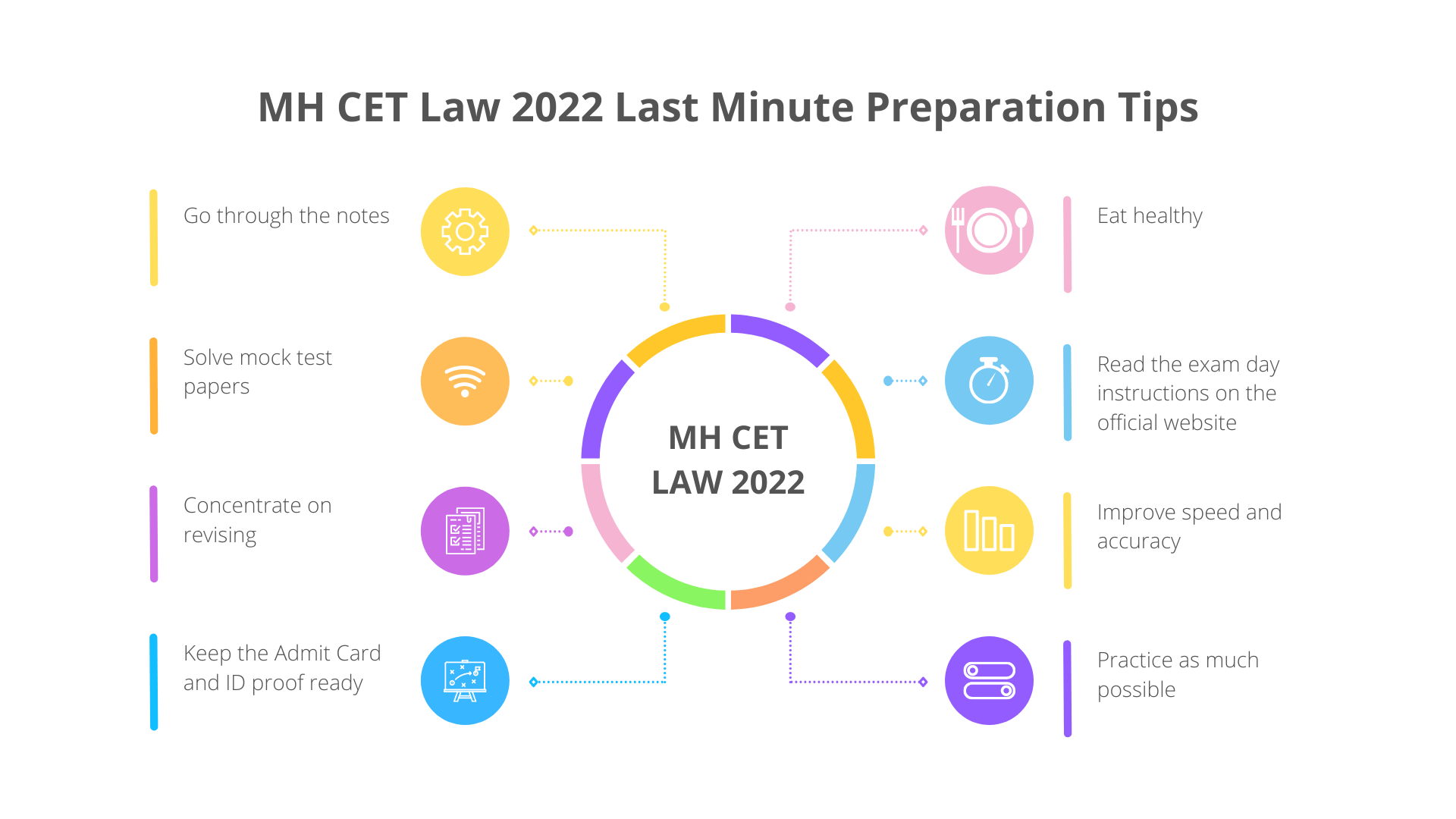 MH CET Law 2022 Last Minute Preparation Tips