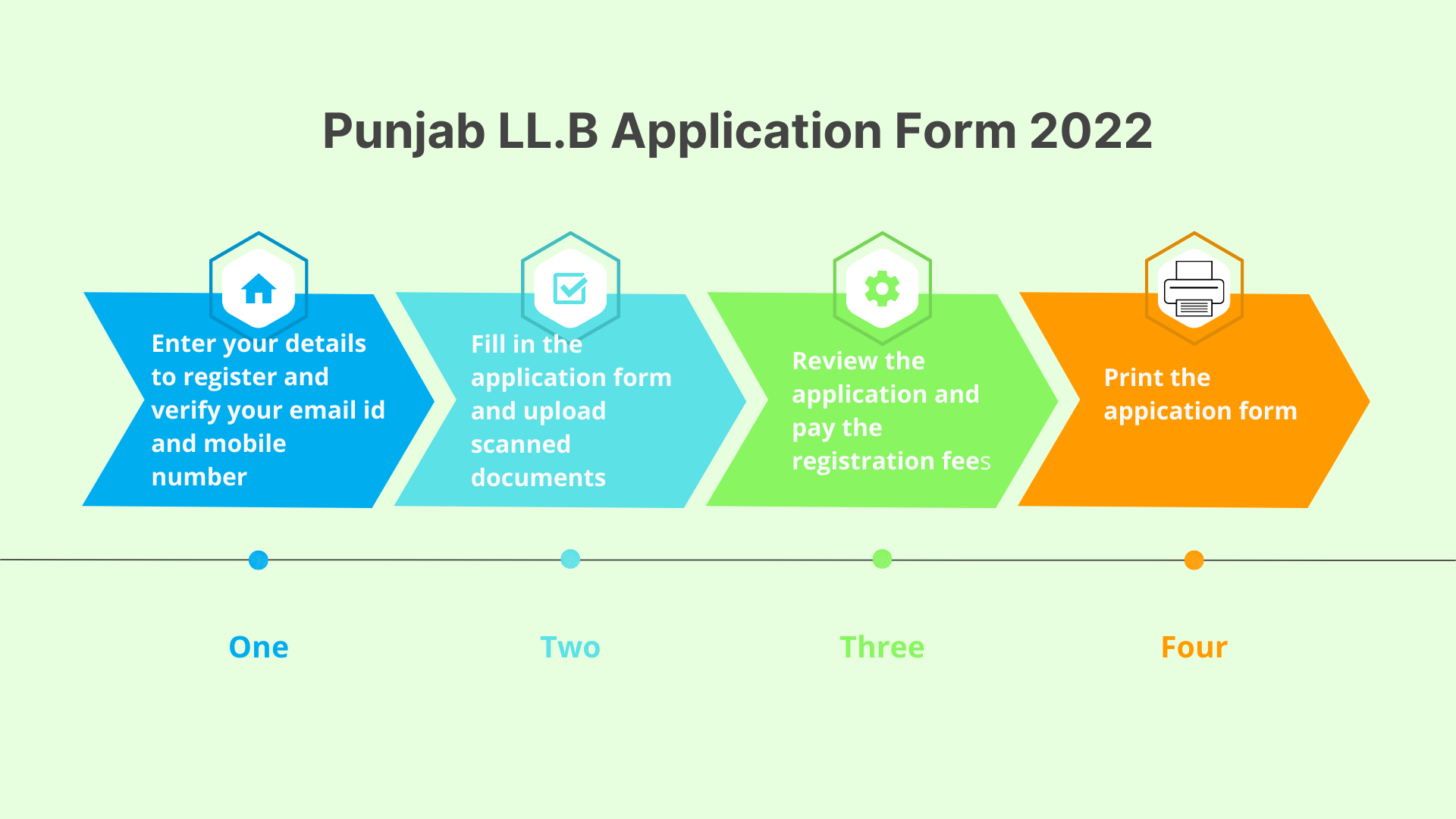 Punjab LL.B 2022 application form