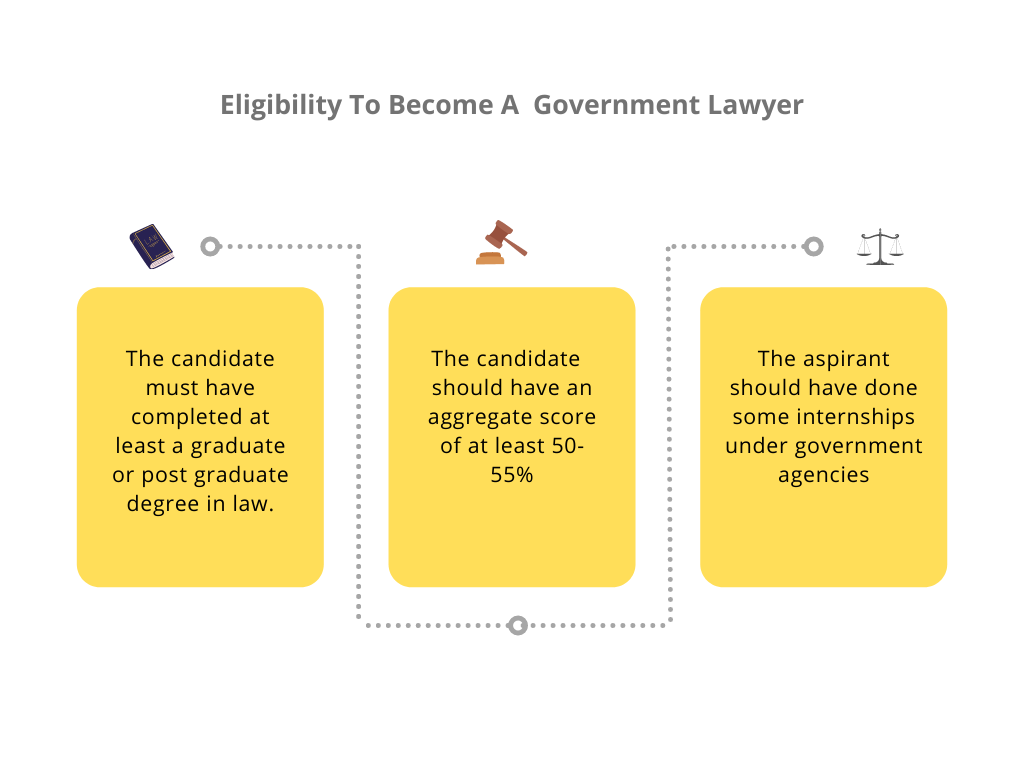 Career as a Government Lawyer