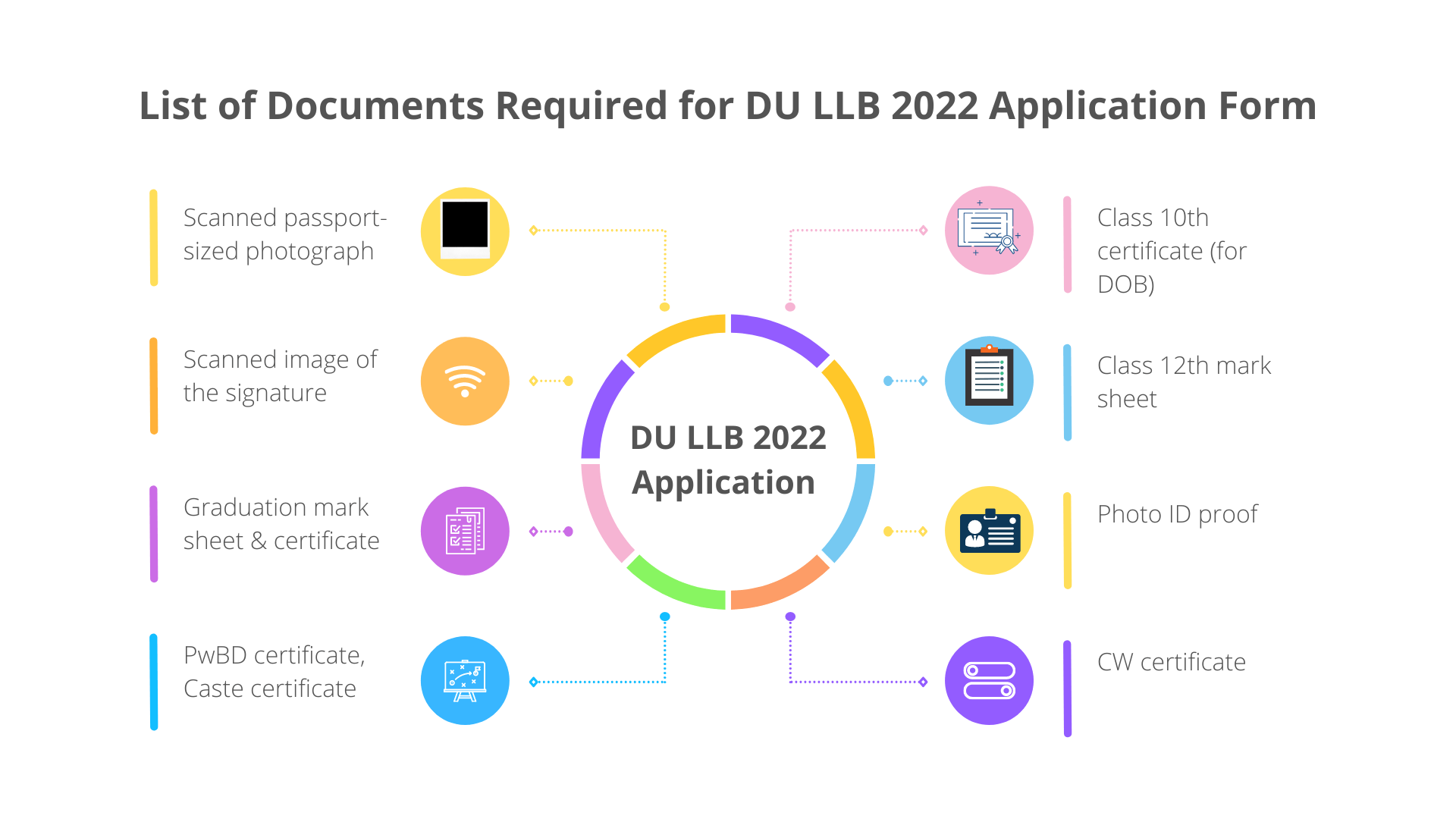 list of documents for du llb application form