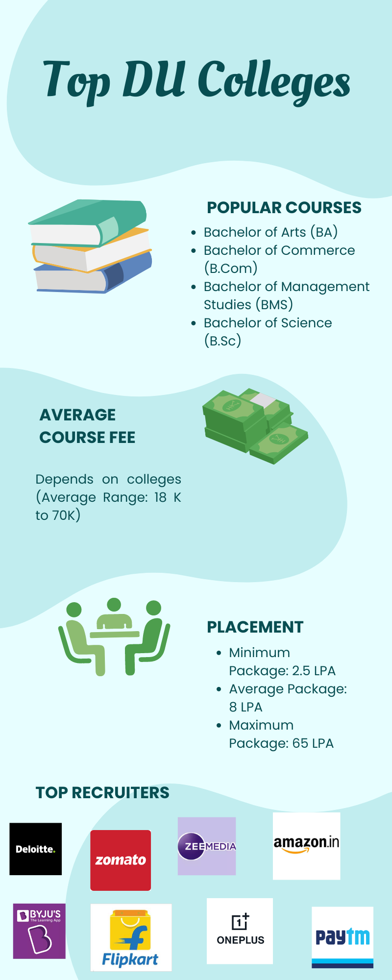 Top colleges of DU Based on NIRF Ranking | CollegeDekho