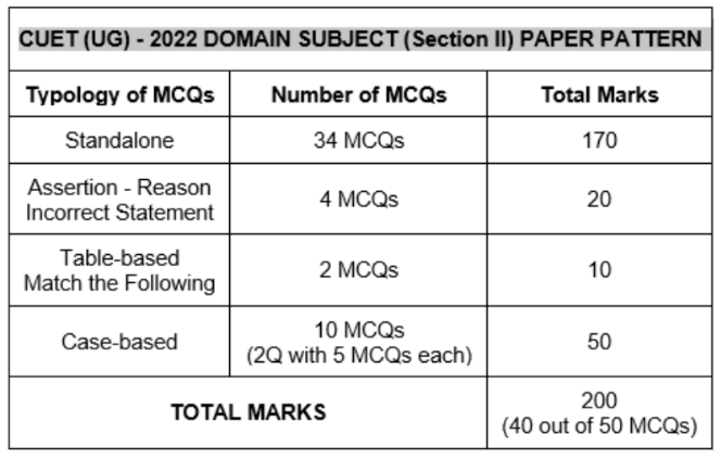 cuet-pg-2024-exam-pattern-exam-structure-marking-scheme-languages