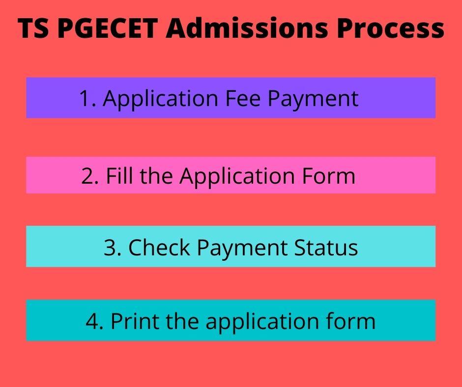TS PGECET 2022 Application process