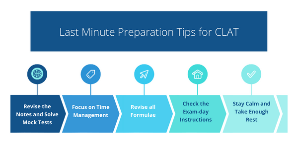 CLAT Last Minute Preparation Tips