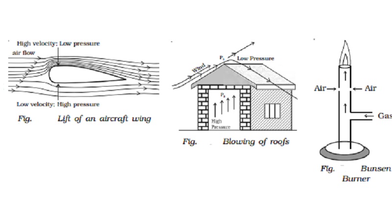 mechanical properties of fluids