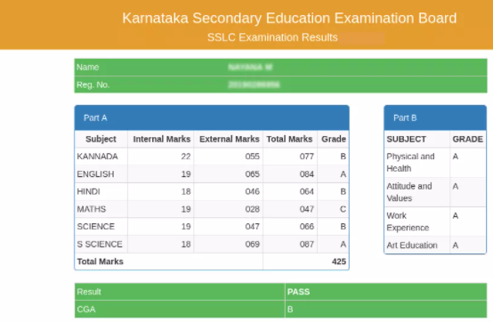 Karnataka Class 10 Result 2023 