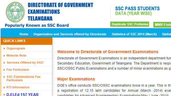Telangana Class 10 Syllabus 2022-23
