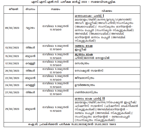Kerala SSLC Date Sheet 2023